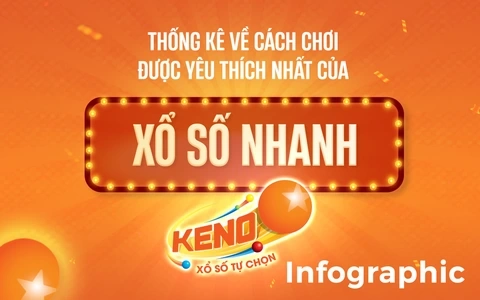 Xổ Số Nhanh – Kết Quả Xổ Số Trực Tuyến Chính Xác Từng Giây 6 xổ số nhanh ok9